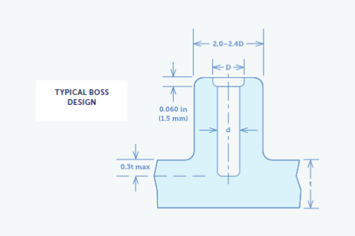 image9 - Fictiv  Injection Molding Boss Design