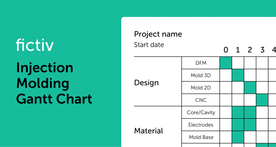 Free Template: Injection Molding Gantt Chart thumbnail