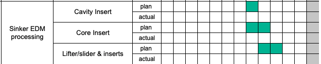image1-1 - Fictiv Injection molding process gantt chart