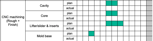 image10 - Fictiv Injection molding process gantt chart