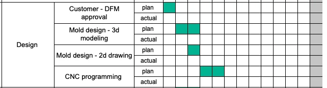 image2-1 - Fictiv Injection molding process gantt chart