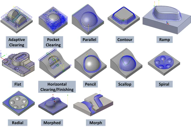 image3 - Fictiv Plastic parts produced by an injection molding machine