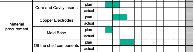 image6 - Fictiv Injection molding process gantt chart