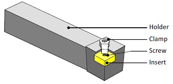 illustration of cnc turning tool holder components