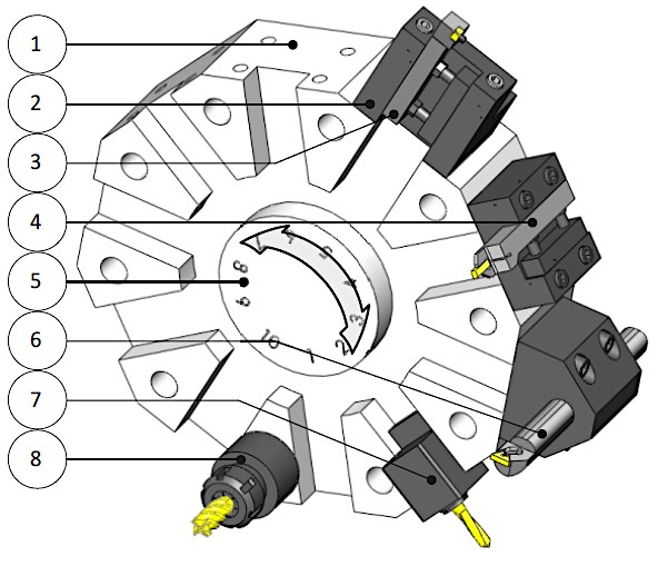 illustration of an example cnc turning machine turret setup with multiple tools attached