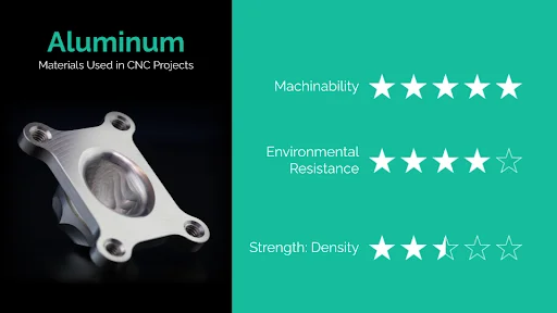 aluminum cnc material