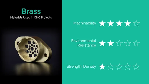 Brass CNC materials