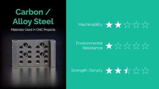 carbon-alloy steel cnc material