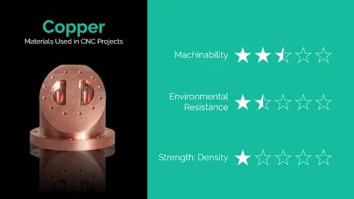 copper cnc material