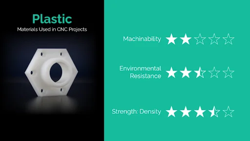 plastic cnc material