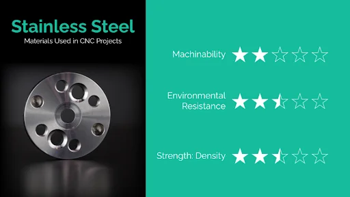 stainless steel cnc material