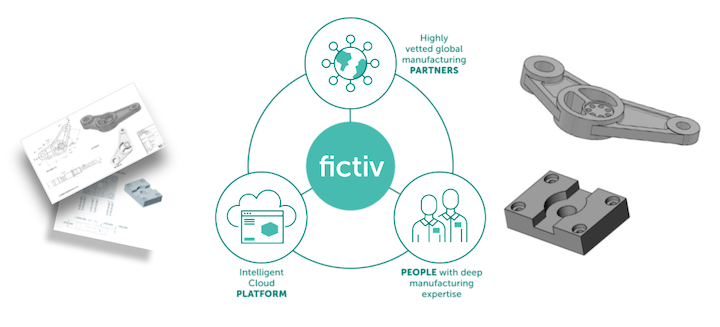 How is Agile Manufacturing Impacting CNC Machining? How is Agile Manufacturing Impacting CNC Machining?