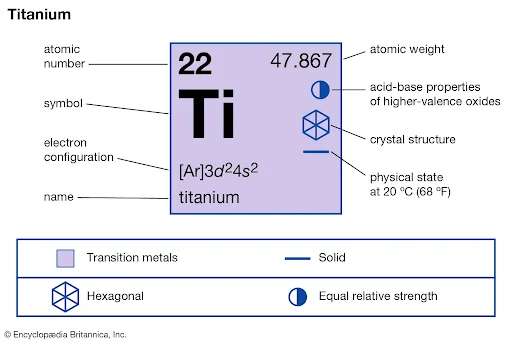 https-www.britannica.comsciencetitanium-Titanium-Periodic-Table-Image - Fictiv https://www.britannica.com/science/titanium Titanium Periodic Table Image