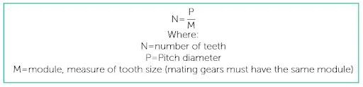 calculating-involute- - Fictiv calculating involute gear