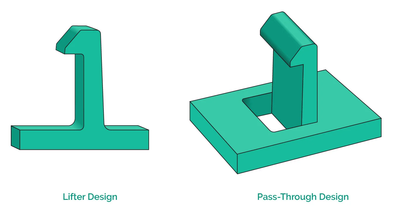 Cantilever snap designs for injection molding