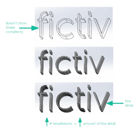 pasted-image-0 - Fictiv showing impact of tessellations on fine detail; image from: