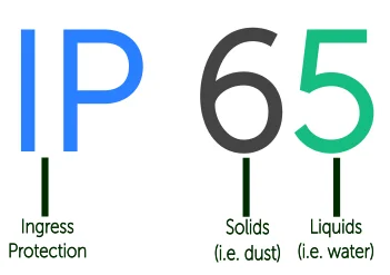 ip65 - Fictiv IP65
