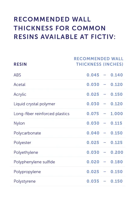 Resin type vs recommended thickness