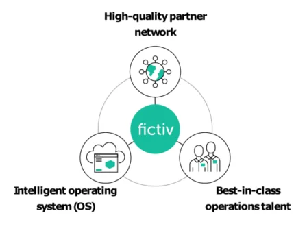 fictiv-circle - Fictiv Sourcing simplified with Fictiv