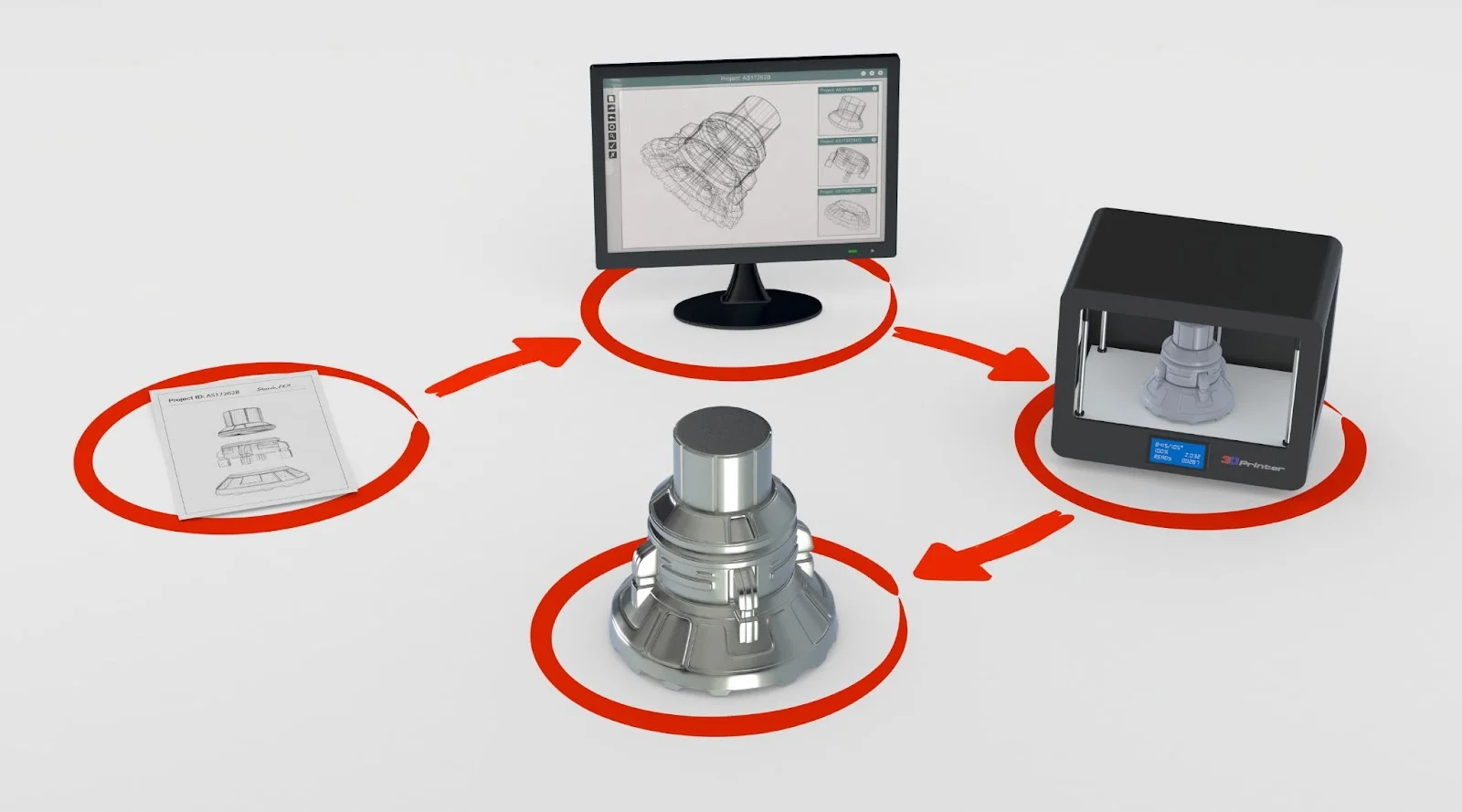 rapid-prototyping-phases - Fictiv rapid prototyping phases