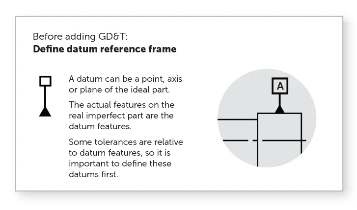 GDT datum - Fictiv Example of a datum notation on a 2D drawing.