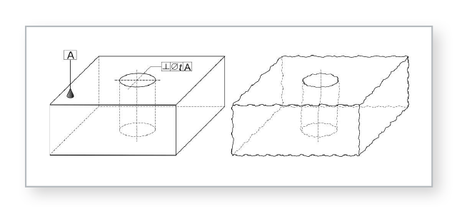 Datums (left) vs. datum features (right). Datums are theoretical and perfect, while datum features are real and thus imperfect.