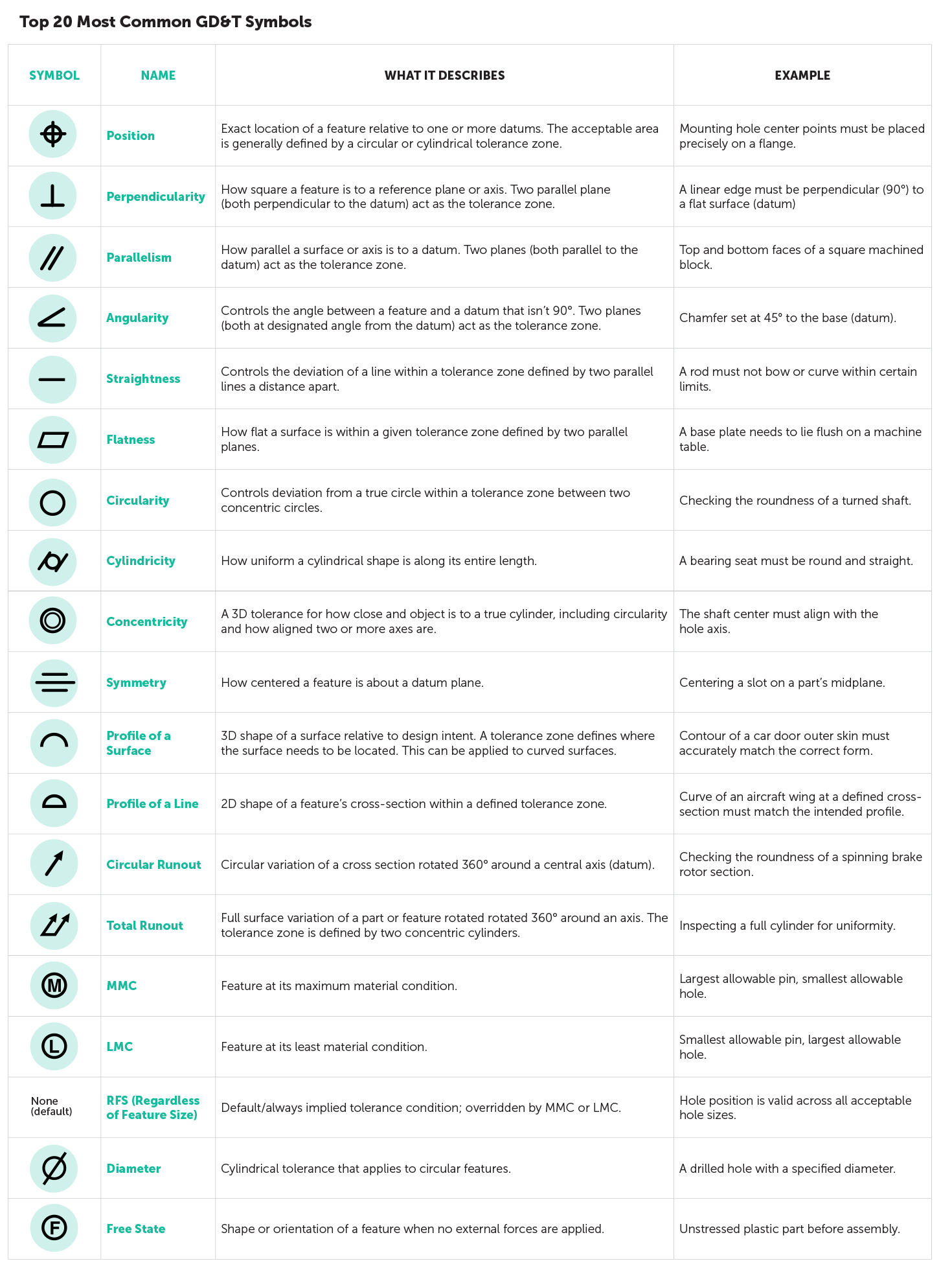 GD&T symbols
