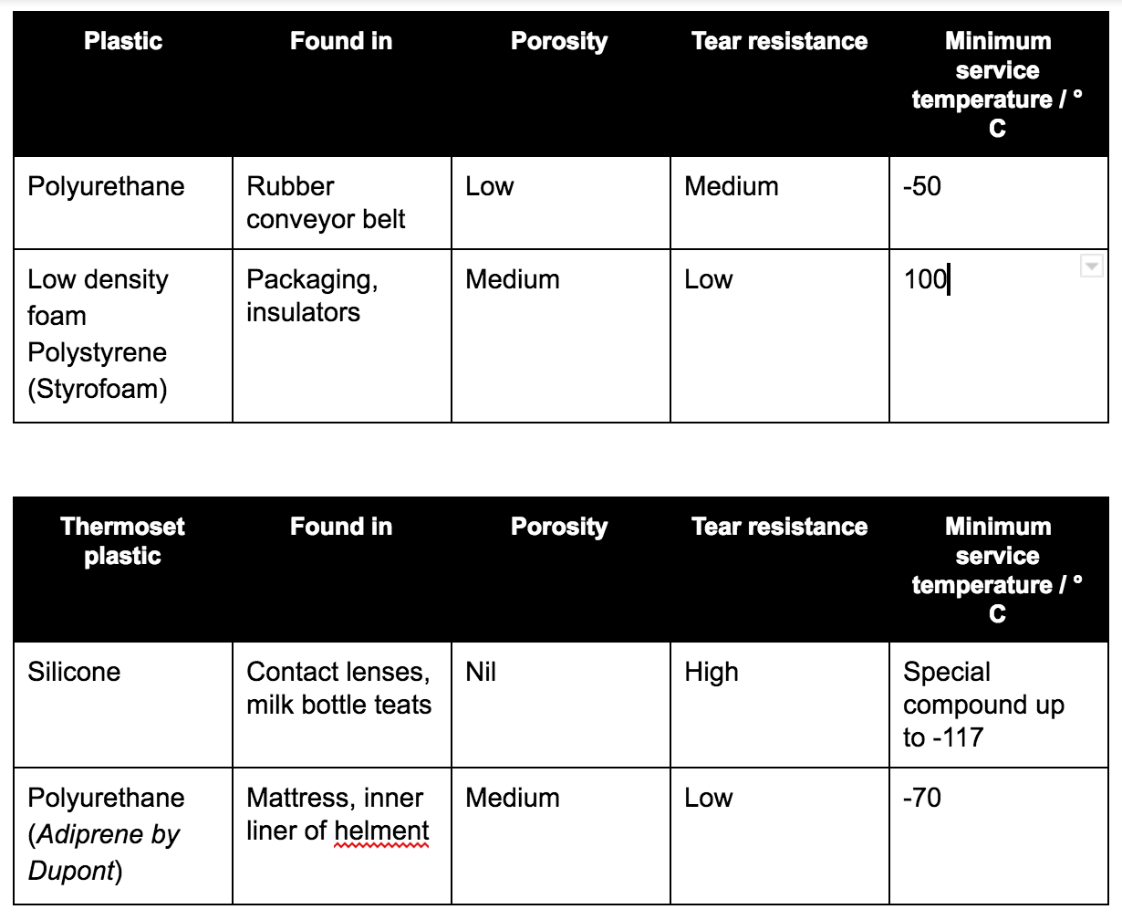 Thermoplastic vs Thermoset Resins – Ultimate Guide