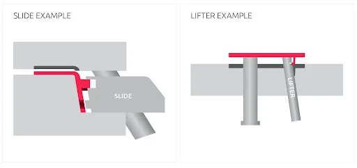 Injection-molding-slider-and-lifter- - Fictiv Injection molding slider and lifter