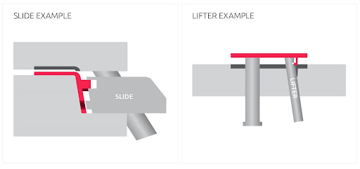 Injection-molding-slider-and-lifter- - Fictiv Injection molding slider and lifter