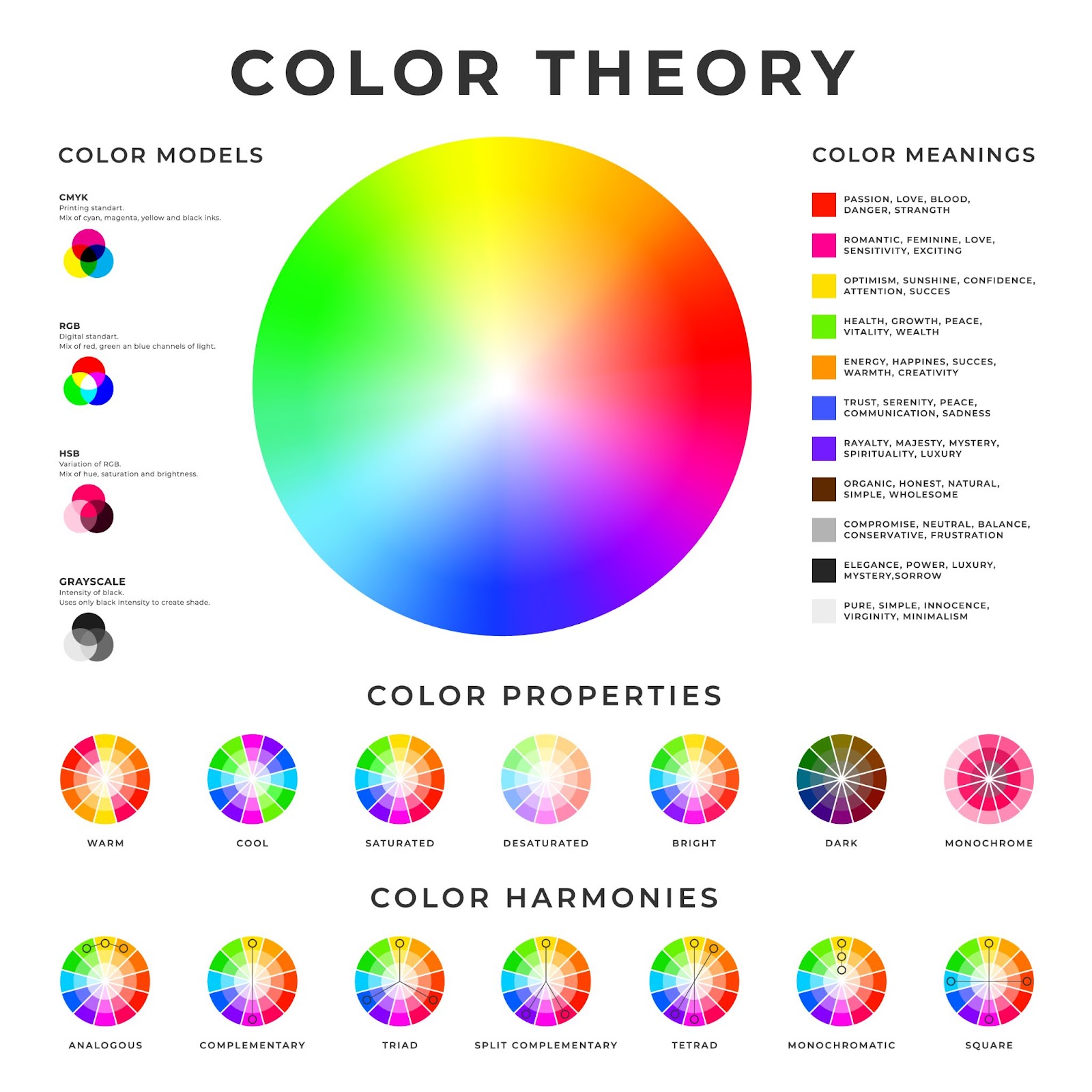 visual depiction of color theory and a few common color models