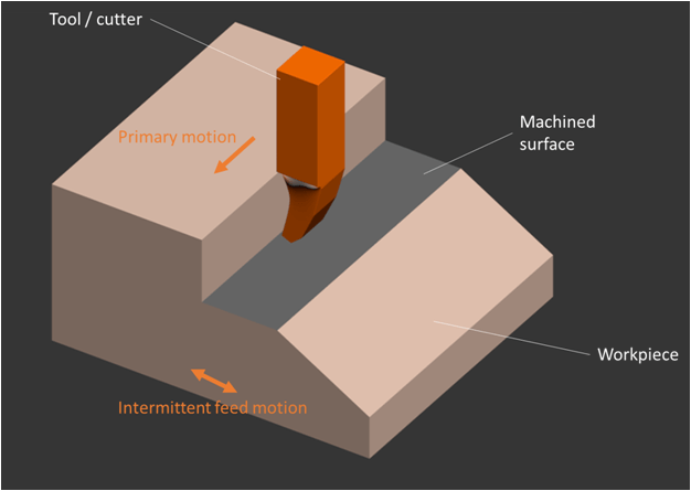 Gear Form Cutting - Shaping