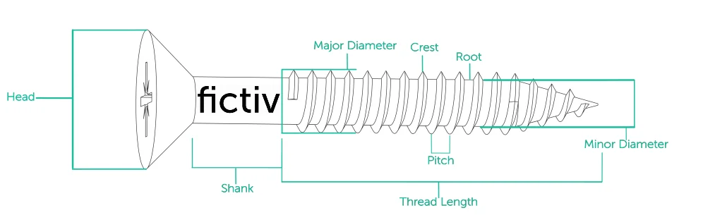 Review-of-important-screw-thread-terminology - Fictiv Review of important screw thread terminology