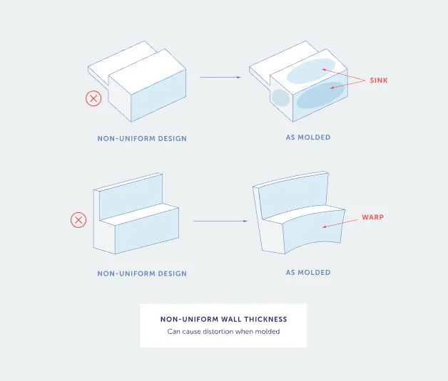 injection-molding-wall-thickness - Fictiv injection molding wall thickness