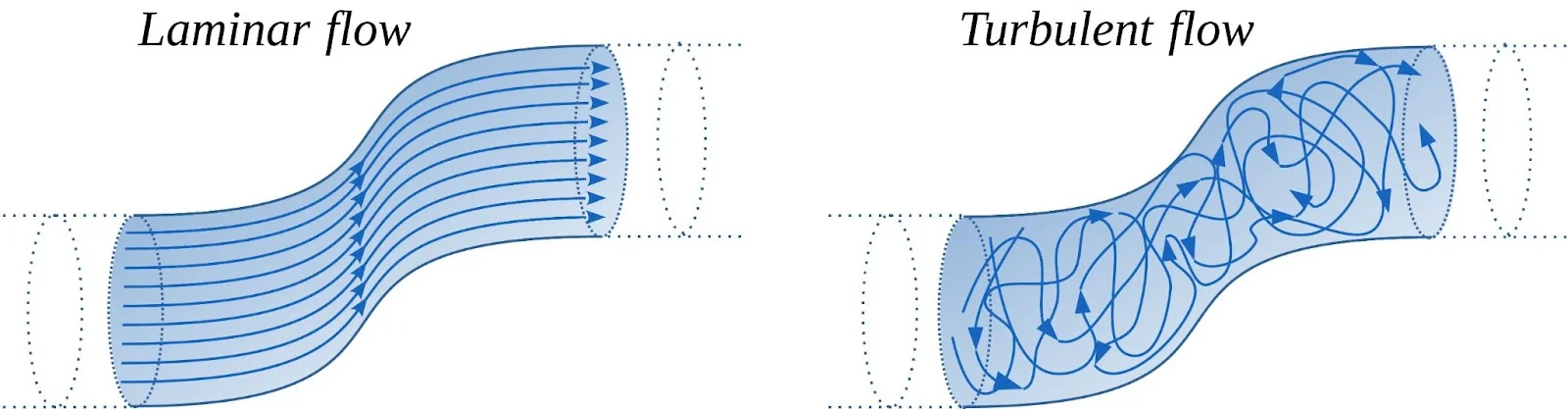 Laminar-flow - Fictiv Basis of Fluid Mechanics