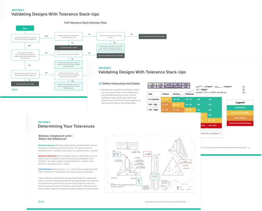 validating design