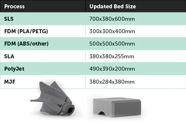 10 New 3D Printing Materials
