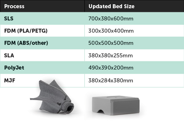 3D-print-larger-size - Fictiv 10 New 3D Printing Materials