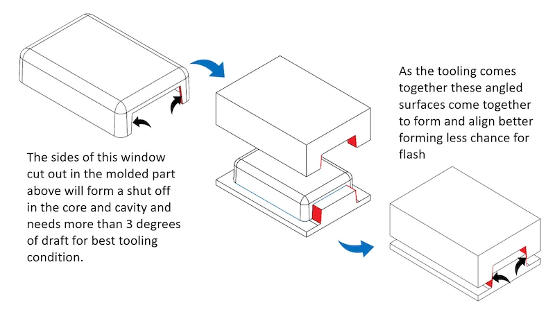 Tips to avoid flash