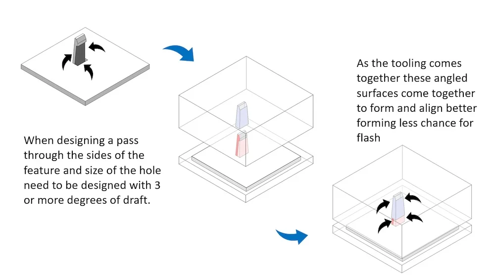 Tips to reduce flash