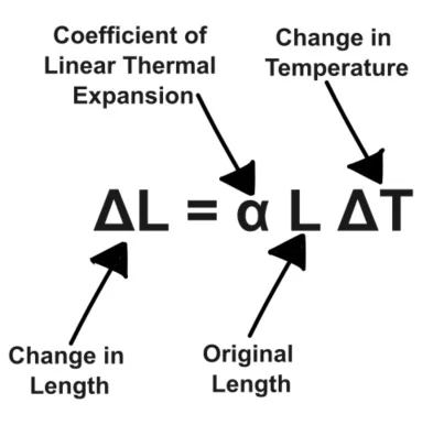 How Does a Bimetallic Strip Work?