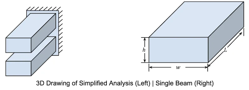 3D-Drawing-of-Simplified-Analysis - Fictiv 3D Drawing of Simplified Analysis & Single Beam