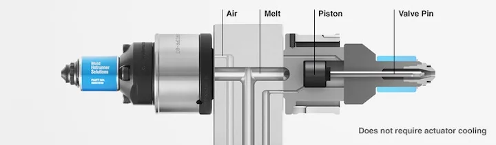 hot runner system - Fictiv hot runner system