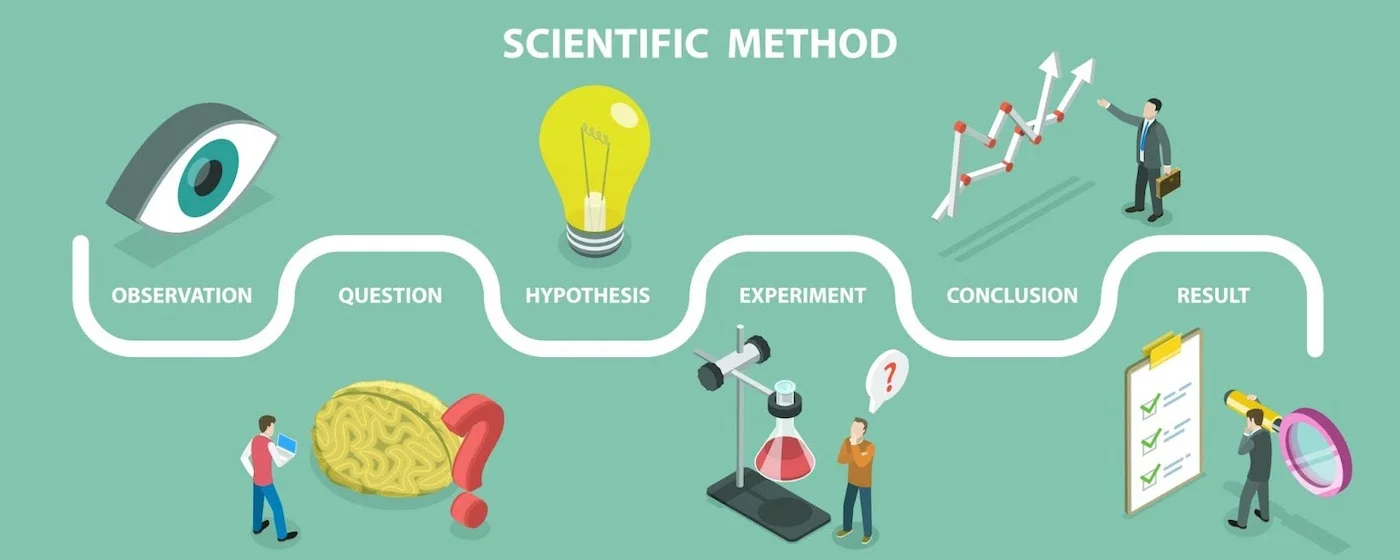 scientific method