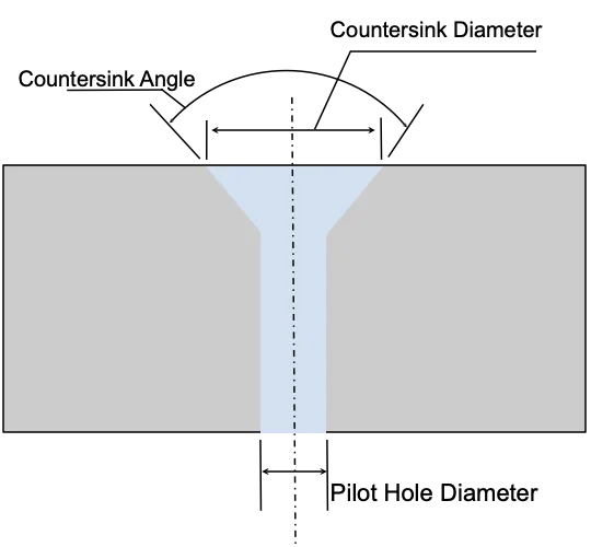 How to define a Countersink - Fictiv How to define a Countersink