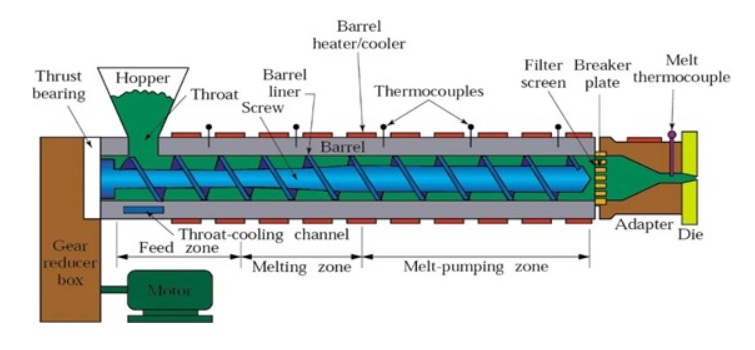 Plastic Extruder Components