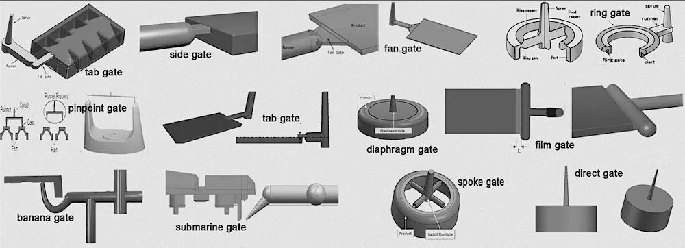 Injection molding gates