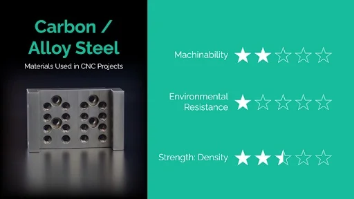 carbon-alloy-steel - Fictiv Carbon / Alloy Steel