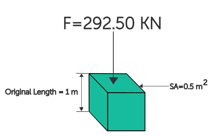 compressive stress application example