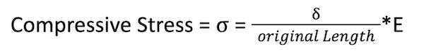 compressive-stress
